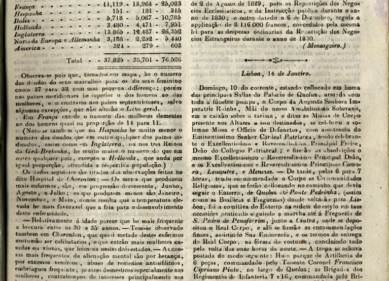 Gazeta de Lisboa 15 de Janeiro de 1830 - 2